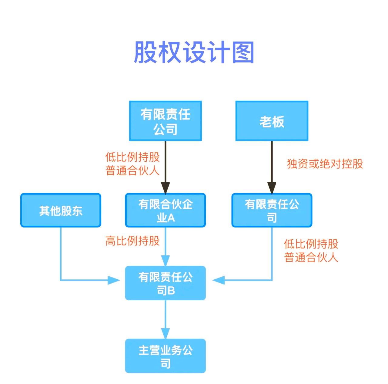 股权设计传承规划(股权设计协议书建议收藏)濮阳市