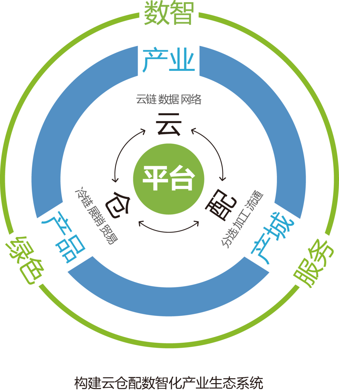 产业资本对接服务(产业资本对接服务有哪些)濮阳市