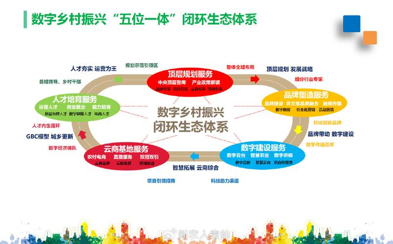 产业生态布局咨询(产业生态发展路线图)濮阳市