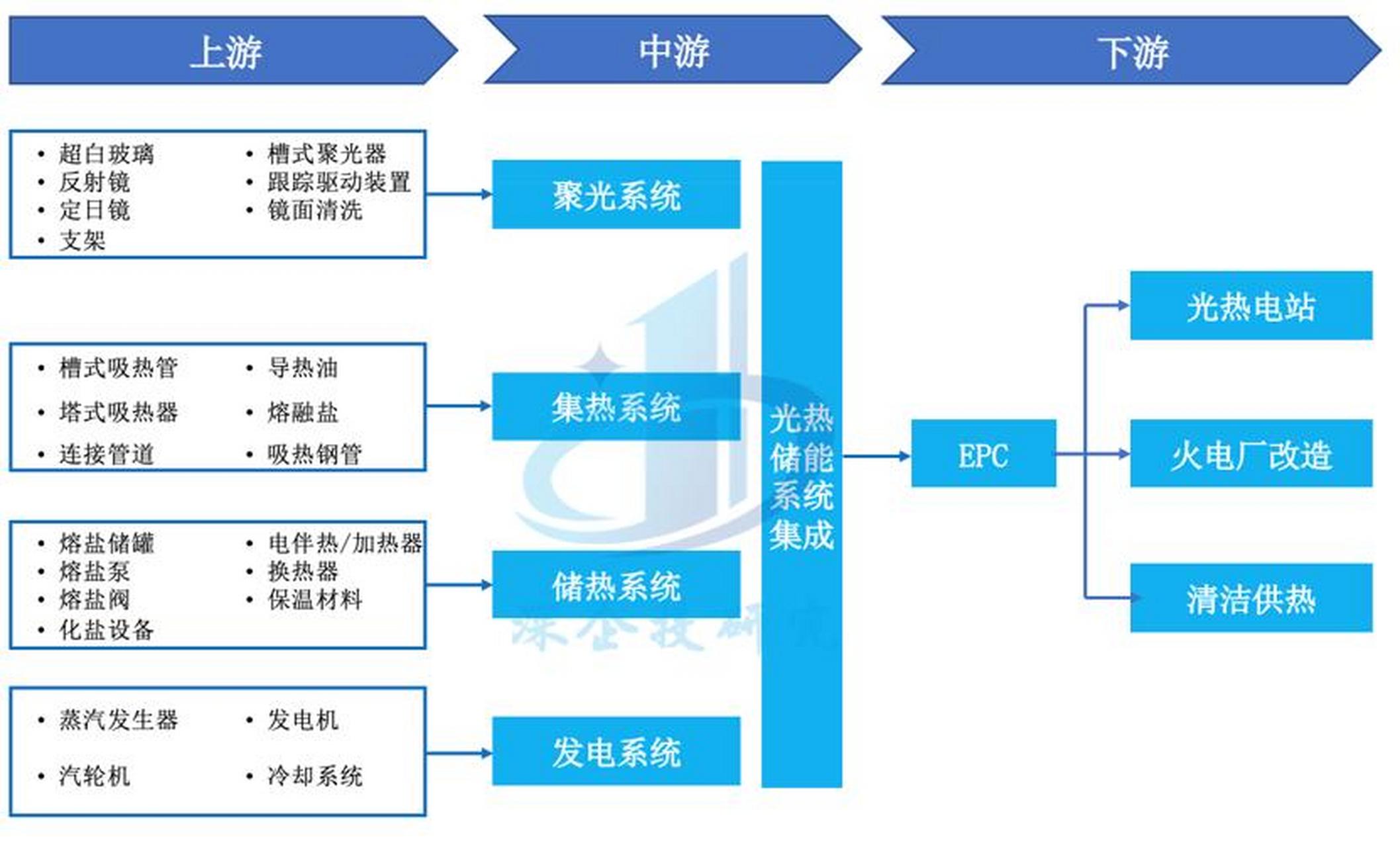 储能产业链融资(储能产业链融资现状)濮阳市