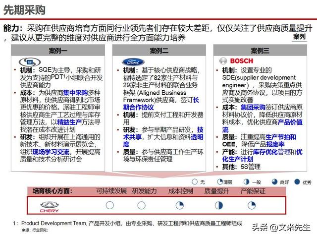 战略采购协同方案(战略采购协同方案怎么写)濮阳市