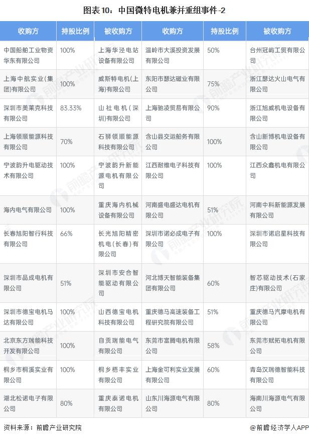 产能整合并购方案(产能过剩型并购案例)濮阳市