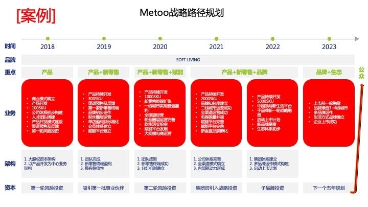 战略路径规划咨询(战略路径是什么意思)濮阳市