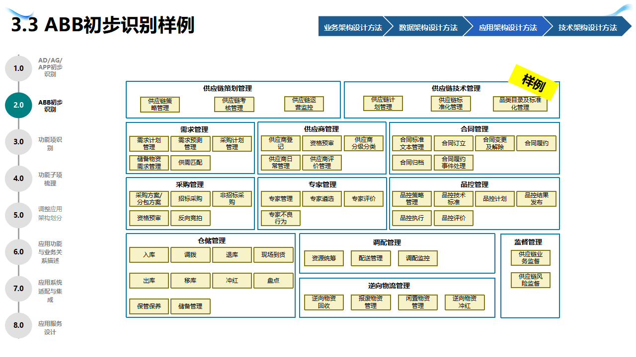 企业战略架构设计(企业战略管理框架体系)濮阳市